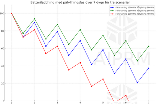 Välj rätt batteri till din båt: En omfattande guide