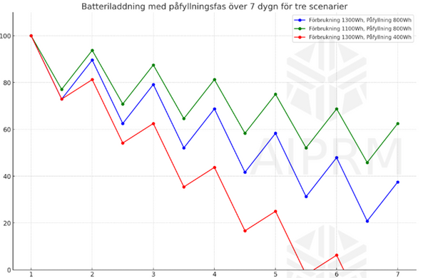 Välj rätt batteri till din båt: En omfattande guide